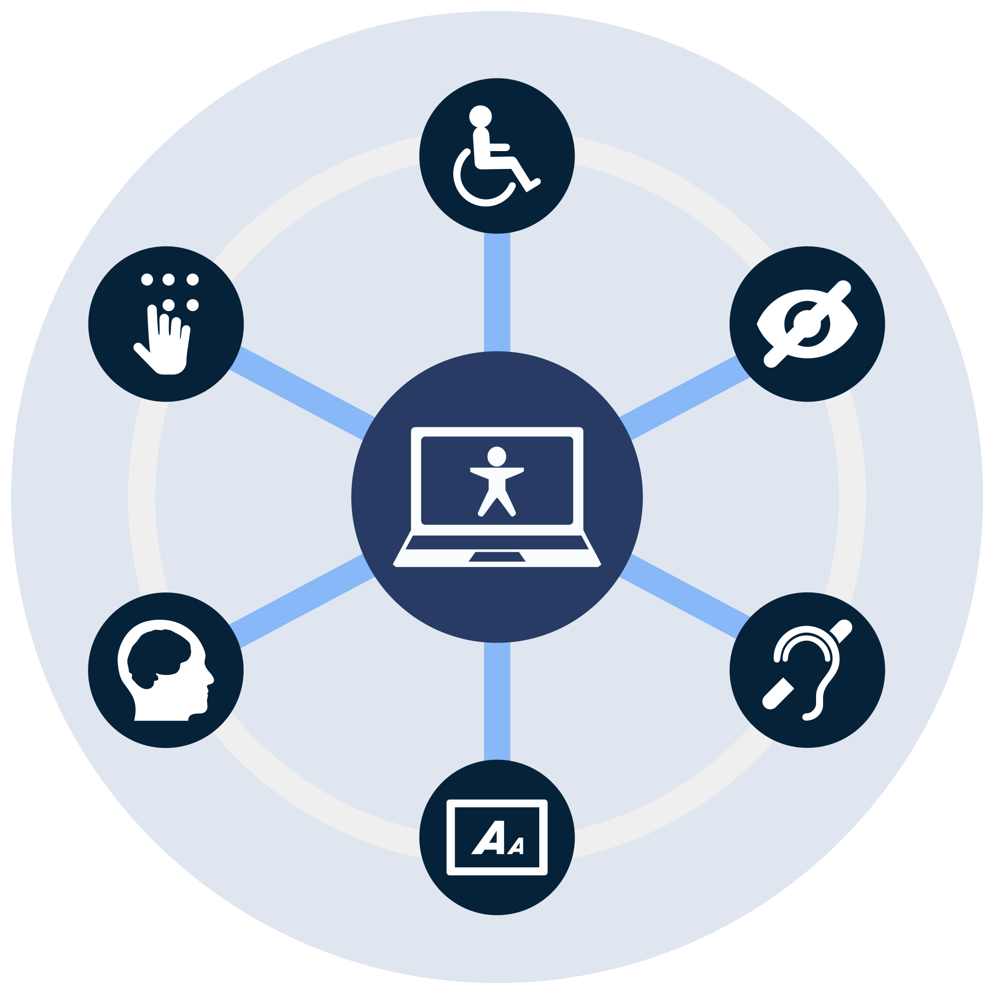 ADA Website Accessibility 
